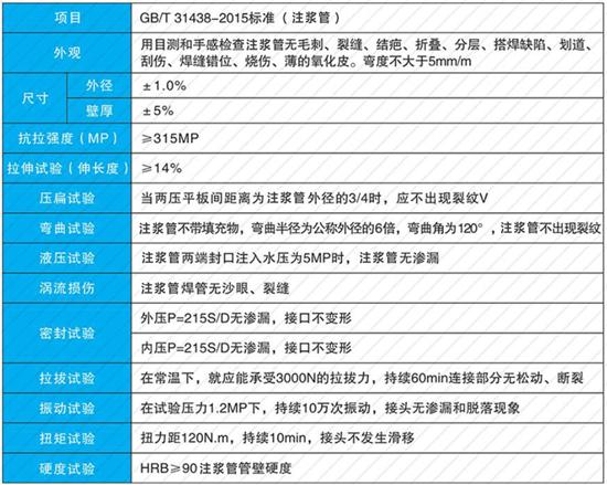 湘潭32注浆管生产厂家性能参数