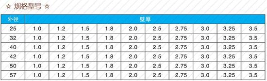 湘潭108注浆管厂家规格尺寸